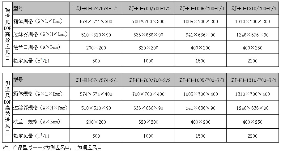 液槽DOP送風口規格型號尺寸 液槽DOP送風口規格型號尺寸