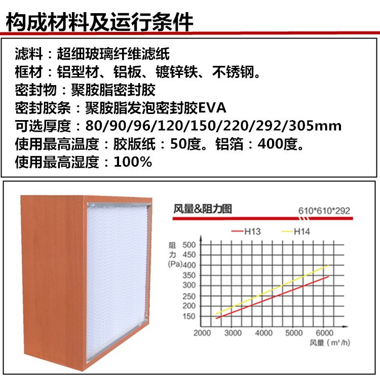 紙隔板高效空氣過濾器構(gòu)成材料及運行條件 紙隔板高效空氣過濾器構(gòu)成材料及運行條件