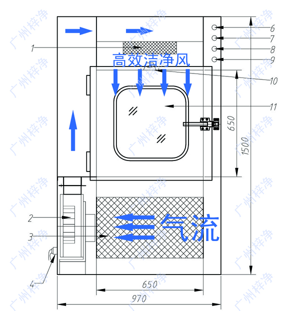 風(fēng)淋傳遞窗工作原理圖 風(fēng)淋傳遞窗工作原理圖