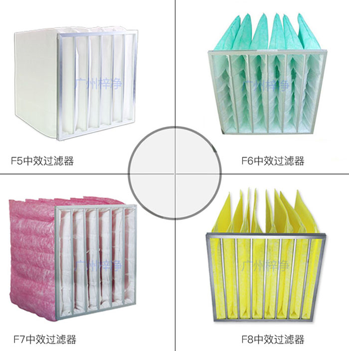 醫院手術室中效空氣過濾器更換標準6到9個月更換一次